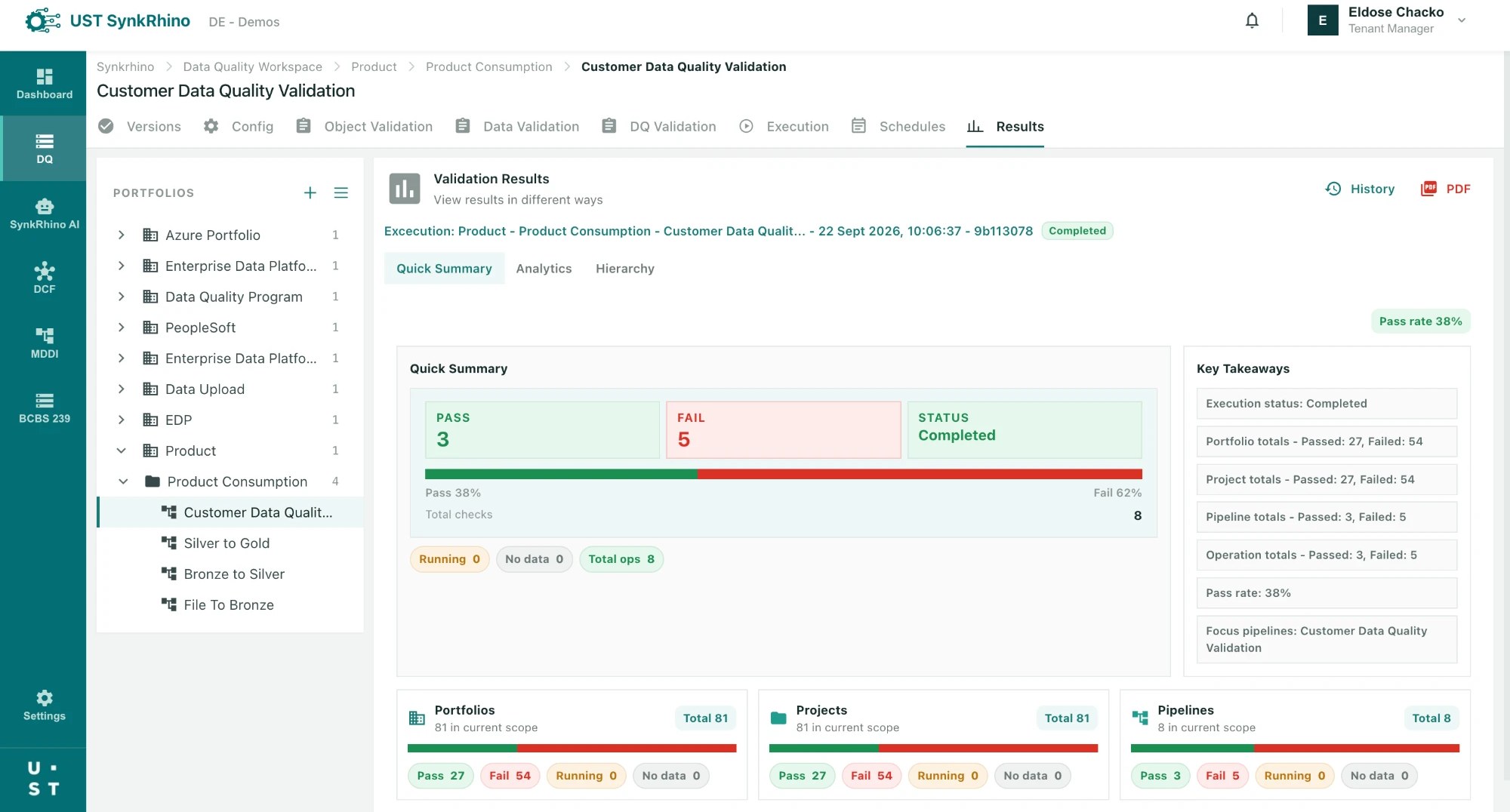 Data Quality Framework quick summary dashboard